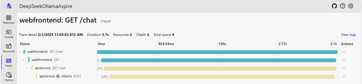 .NET Aspire Ollama DeepSeek-R1 trace